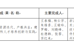 喜报 | 我校荣获2025年浙江省教学成果奖一等奖！